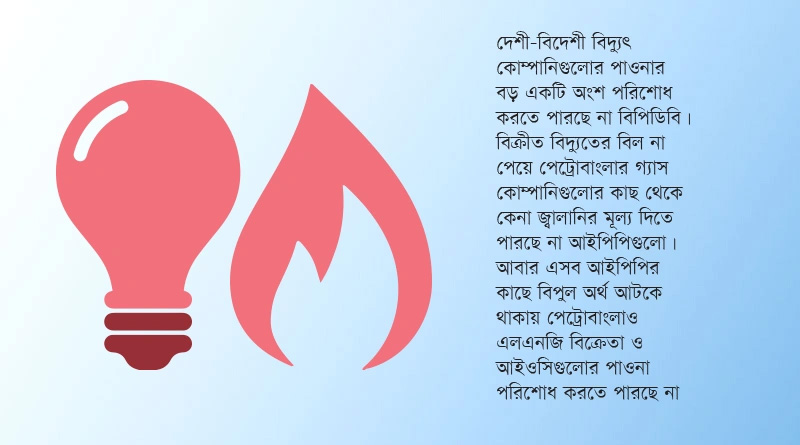 ৫০ হাজার কোটি টাকা বকেয়ার চক্রে গ্যাস ও বিদ্যুৎ